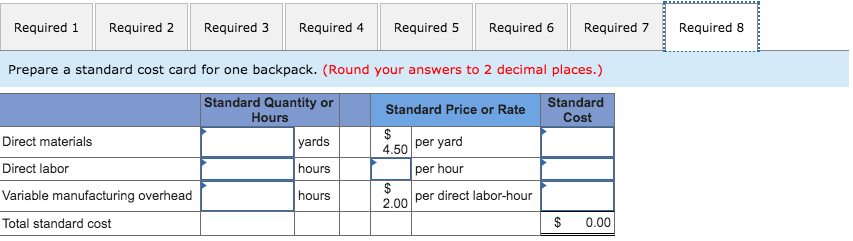 overhead Total standard cost per unit per direct $2 labor-hour Overhead is