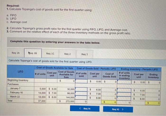 Topanga's only product is provided below. The unit costs include the cost