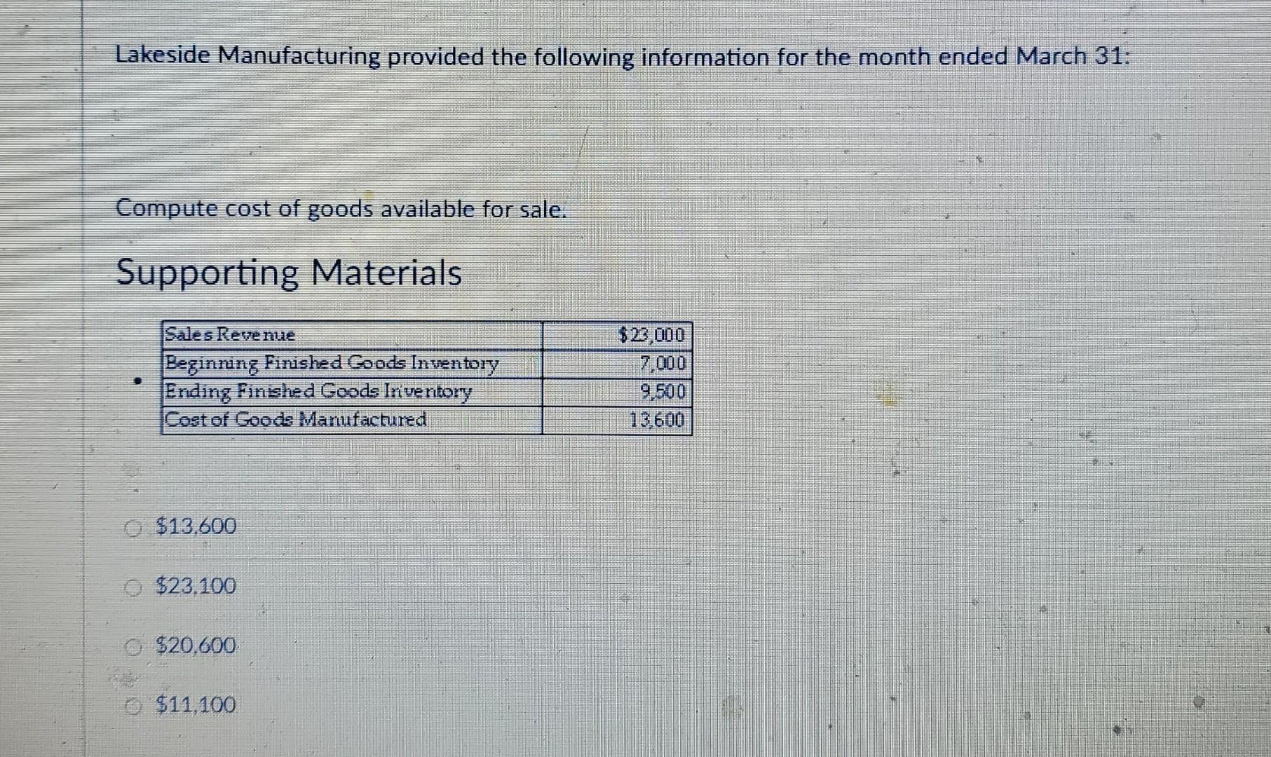 following informatiofforthemontwended March3 .. 9500 _ 32600 -$23,100 o- $20,600 $11,100