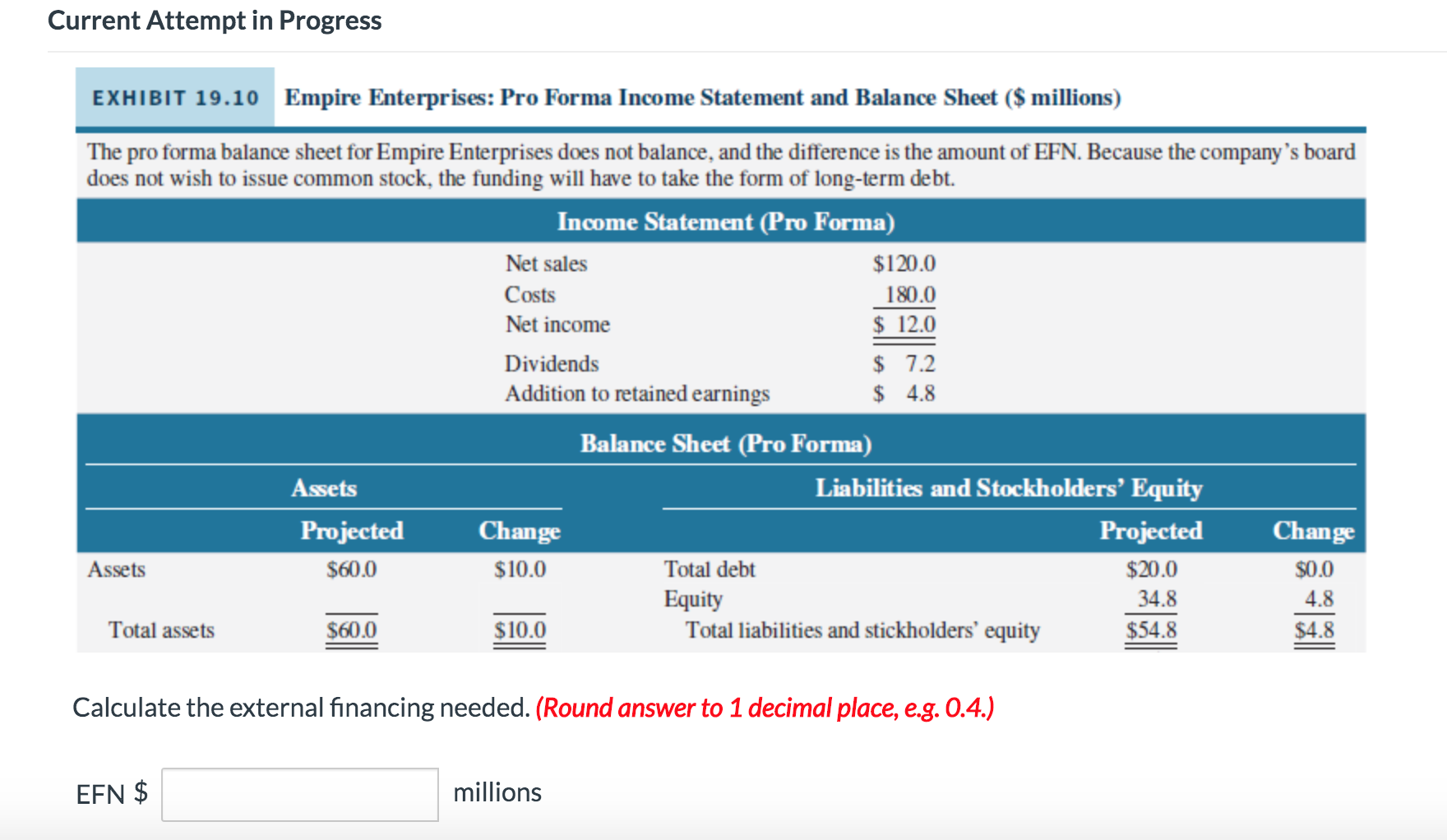  Current Attempt in Progress Empire Enterprises: Pro Forma Income Statement and