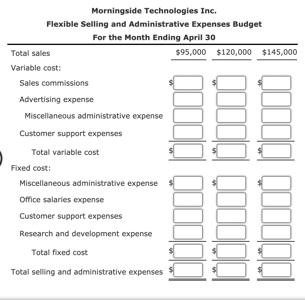 Morningside Technologies Inc. uses flexible budgets that are based on the following