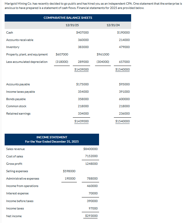  The following additional data were provided: 1) Dividends for the year
