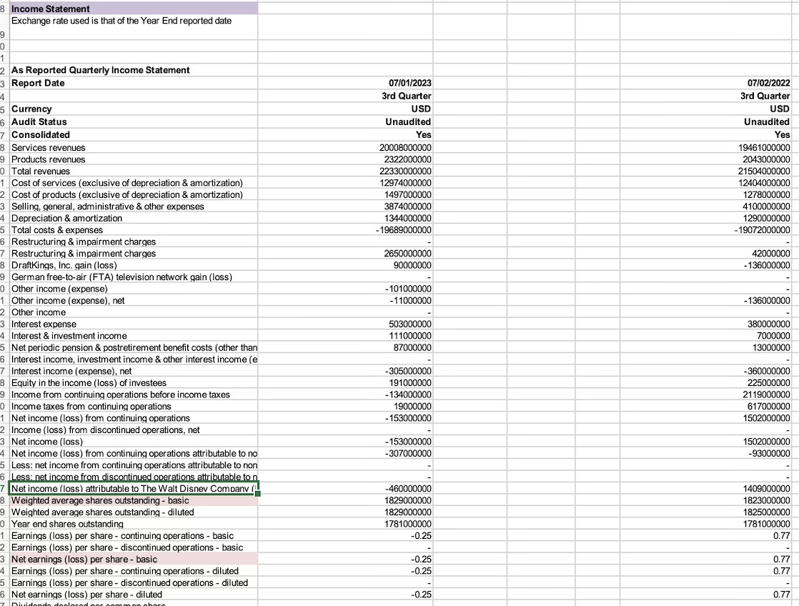 income:? stock price: ? eps: ? total revenue: ? net income- Preferred
