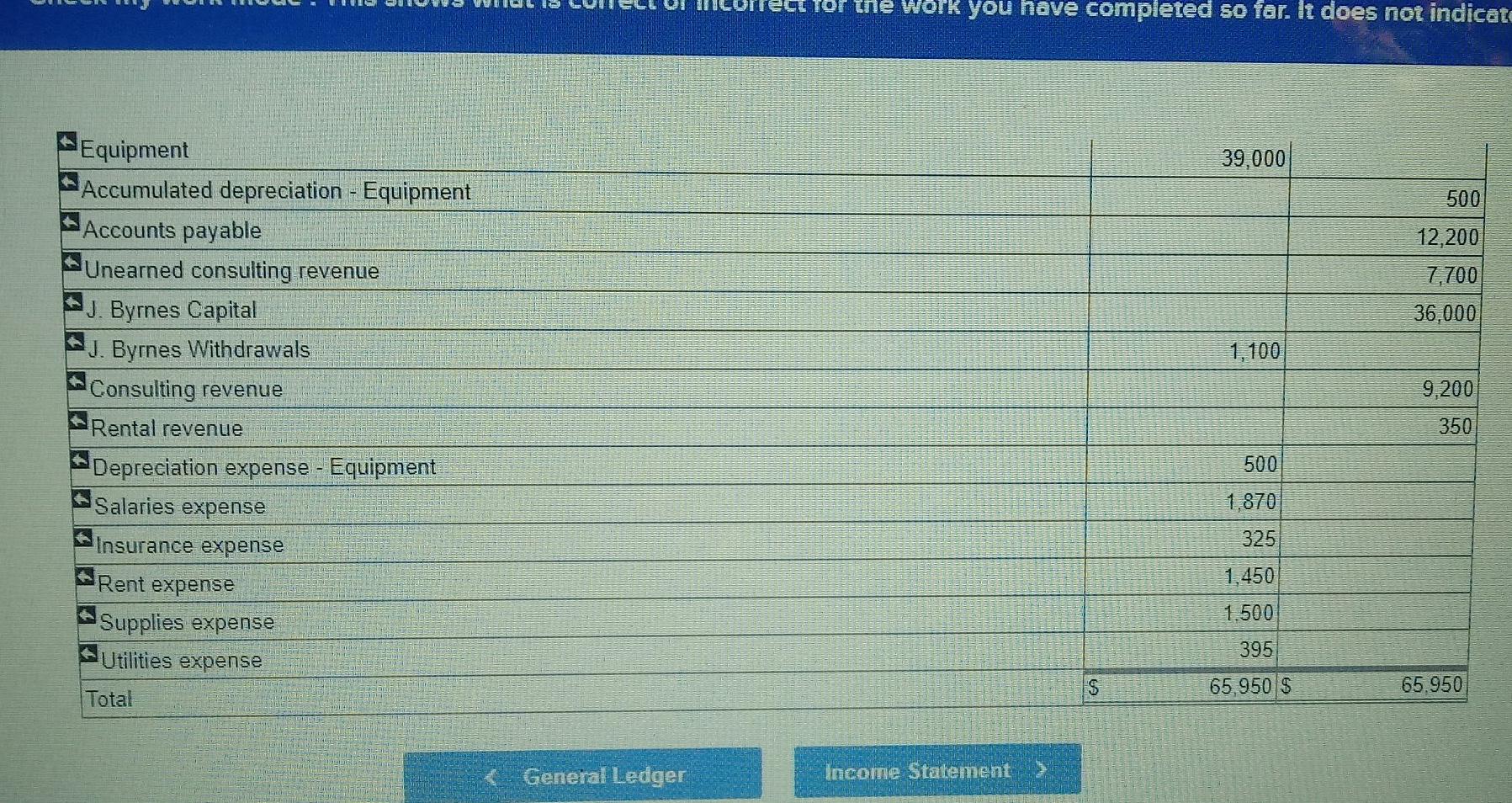balance in Supplies, and prepare the necessary adjusting entry, if any. 3)
