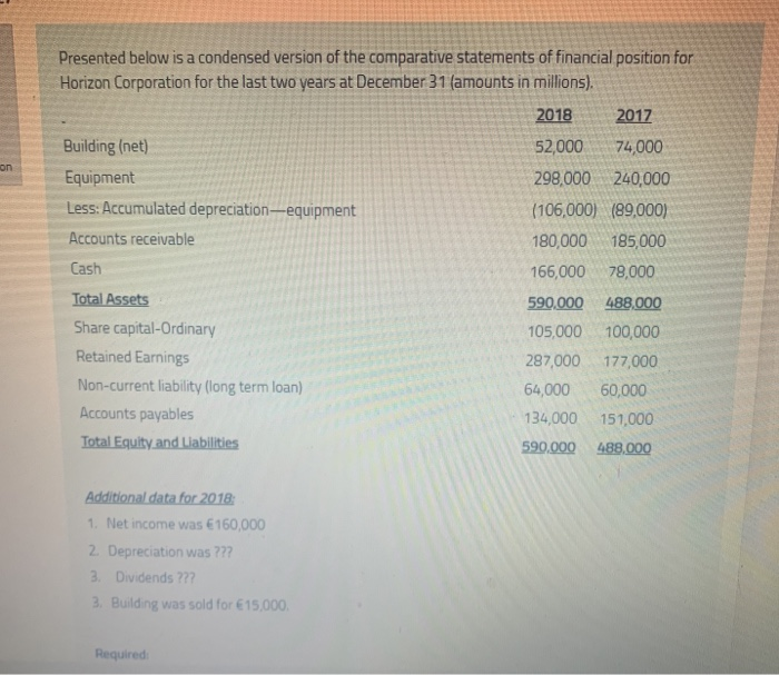  on Presented below is a condensed version of the comparative statements