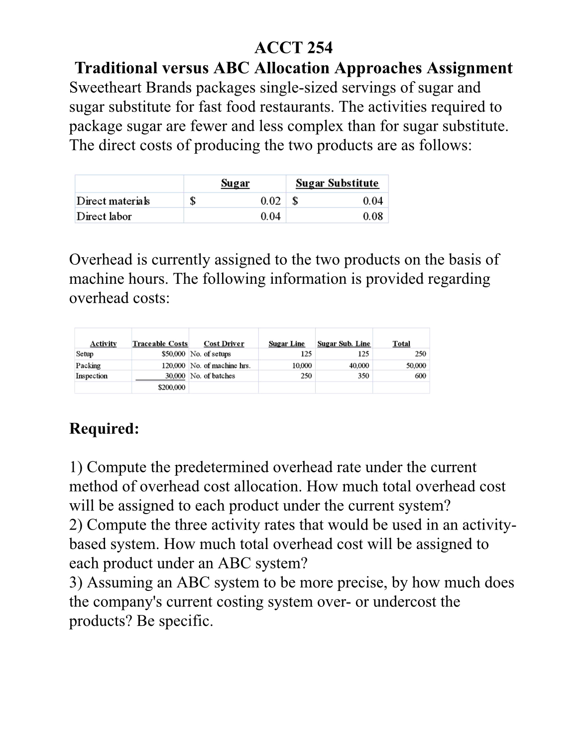  ACCT 254 Traditional versus ABC Allocation Approaches Assignment Sweetheart Brands packages