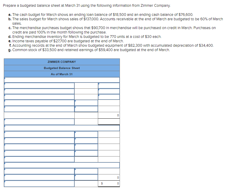  Prepare a budgeted balance sheet at March 31 using the following