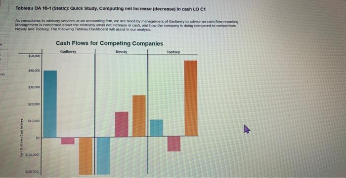  Tobleau DA 16-1 (Static): Qulck Study, Computing net Increase (decrease) In