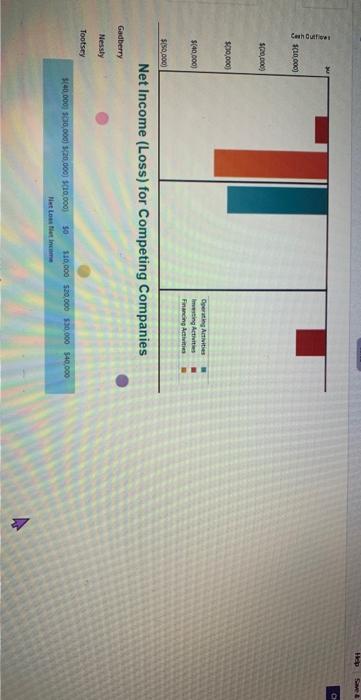 cach LO C1 As consuhants in acvisory services at an accounting firm,