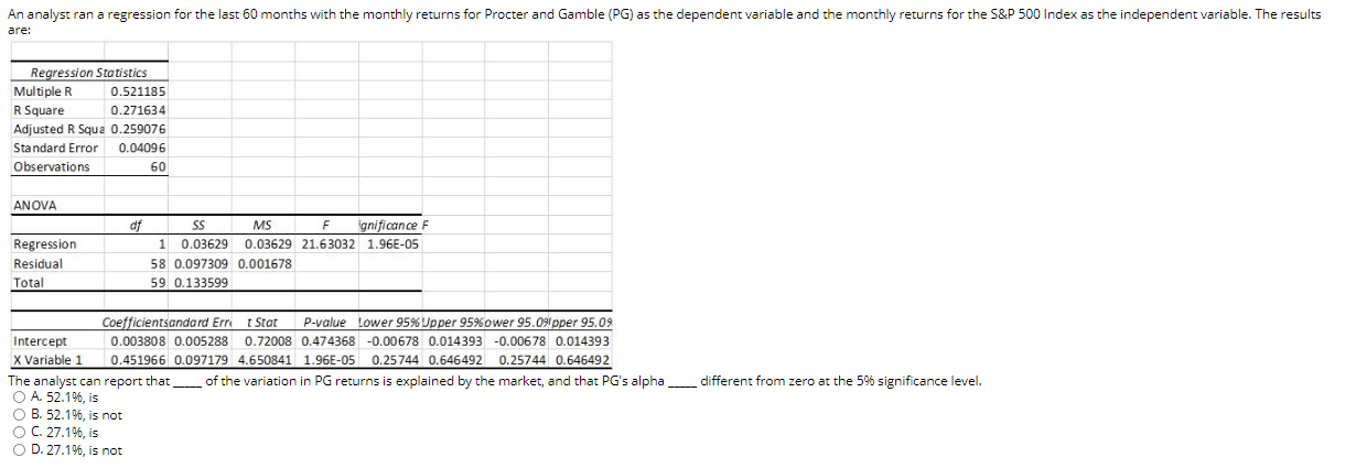 An analyst ran a regression for the last 60 months with