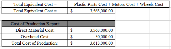 cost for the plastic and the unit amount for the plastic for