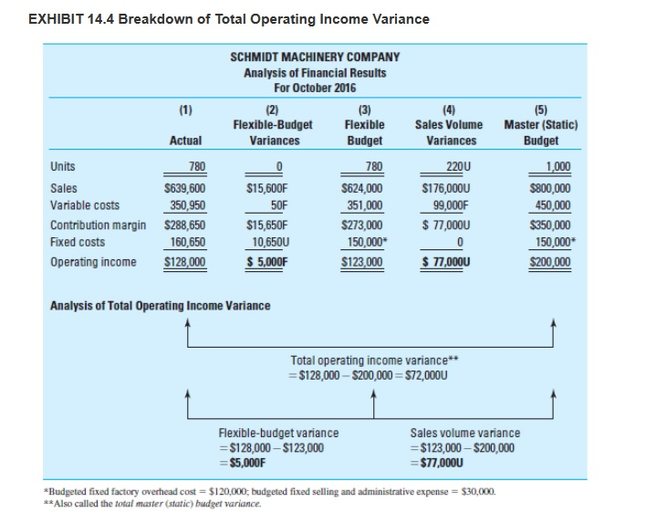 for retail sale, had planned to produce and sell 3,900 units at