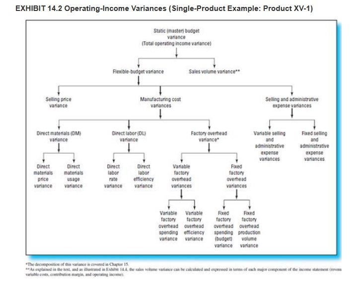 $100 per unit. Budgeted variable manufacturing costs per unit are $50. Ortiz