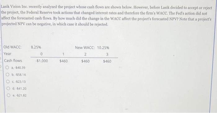  Lasik Vision Inc. recently analyzed the project whose cash flows are