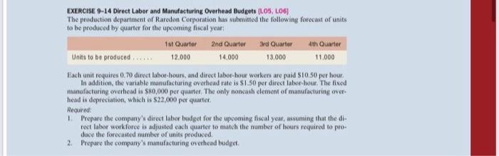Manufacturing Overhead Budgets (L.05, L06) The production depariment of Raredon Comoration has