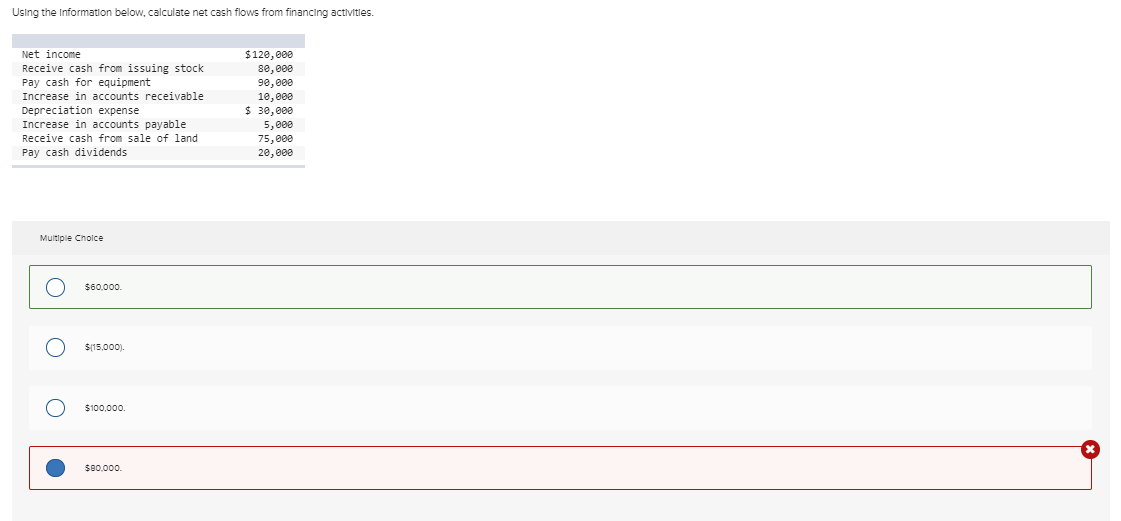  Using the Information below, calculate net cash flows from financing activities