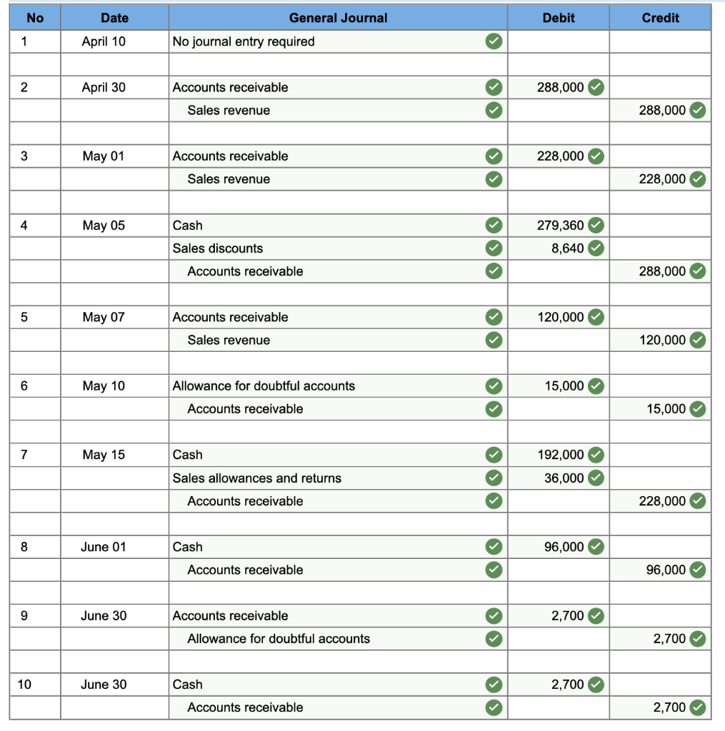 What will the answer be for question 3? 2. The company uses