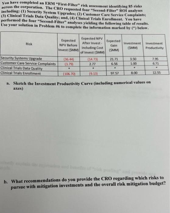 please answer each part You have completed an ERM "First-Filter" risk assessment