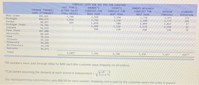 This unique feature is a special large monogram that has the customer's