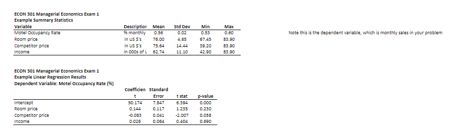 a sample of 75 restaurants from a franchised chain, the variables are