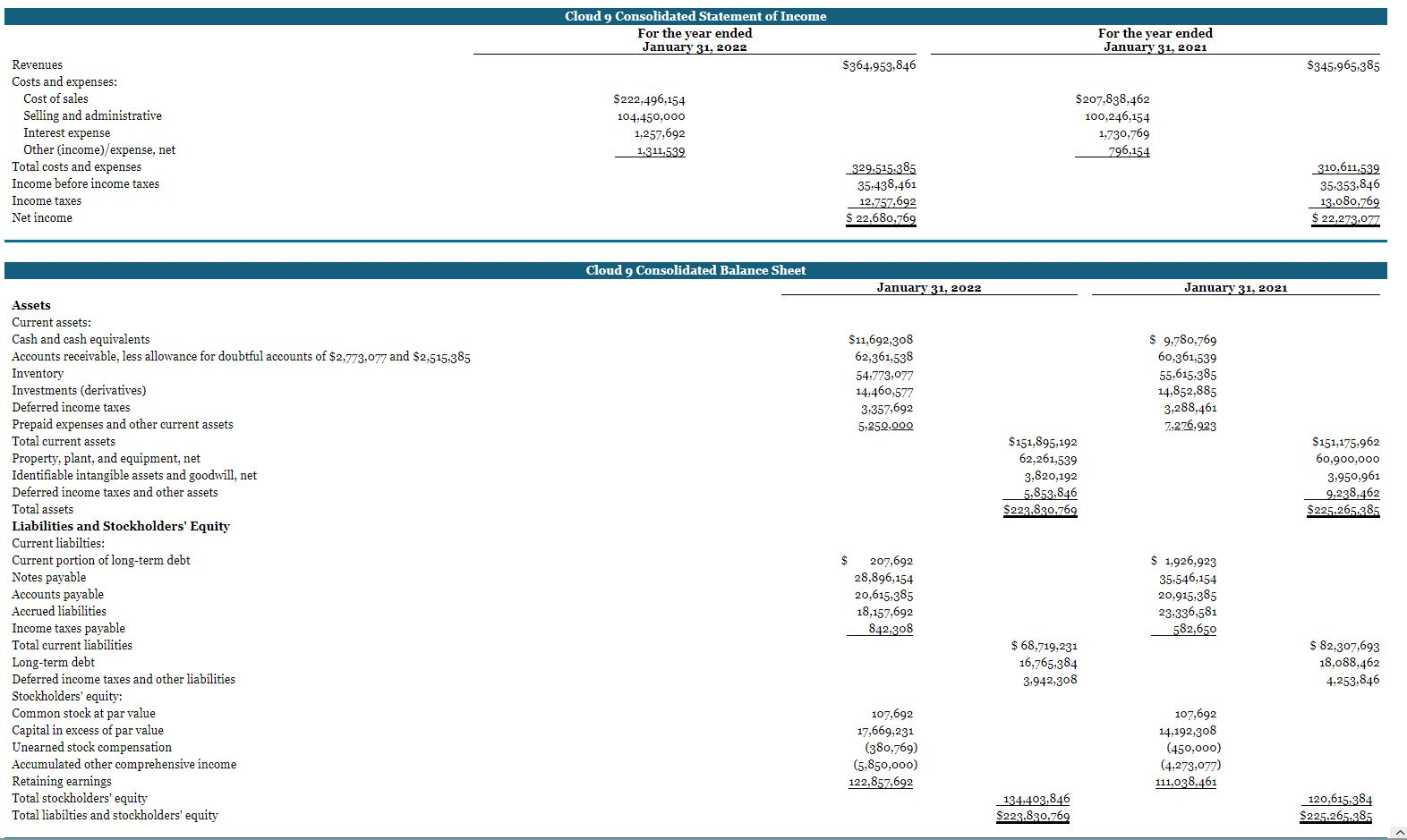 text and the current and earlier chapters. You should also consider your