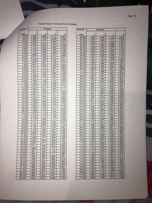 Total Selling and Administrative Expenses $23,000.00 75,000.00 $ 98.000.00 $42.00000 50.000 00