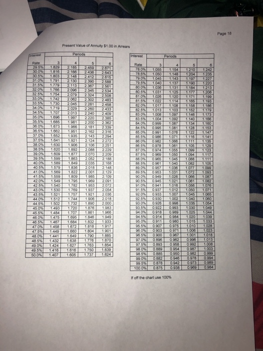 92,000 00 $ 190.000,00 185,000.00 1 See The Light Projected Balance Sheet