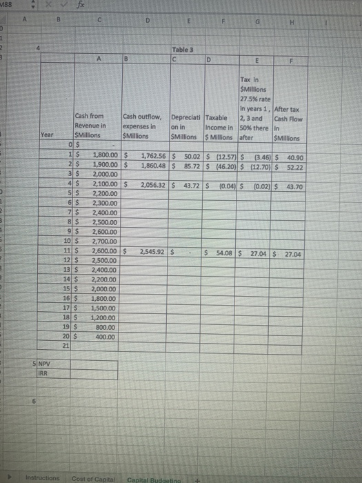 to make an estimate of McCormick & Company's Weighted Average Cost of