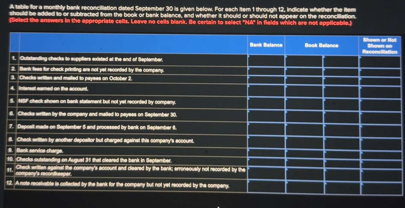  A table for a monthly bank reconcillation dated September 30 is