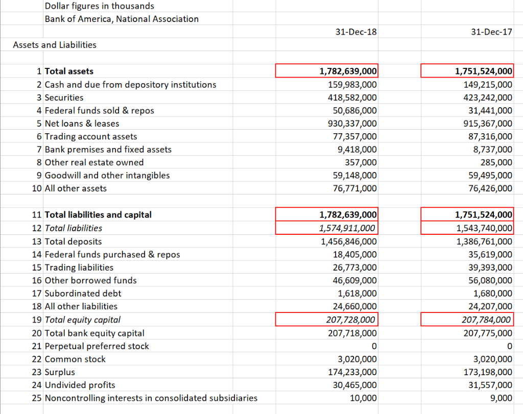 Compute the provision for loan losses ratio, interest expense ratio, tax ratio,