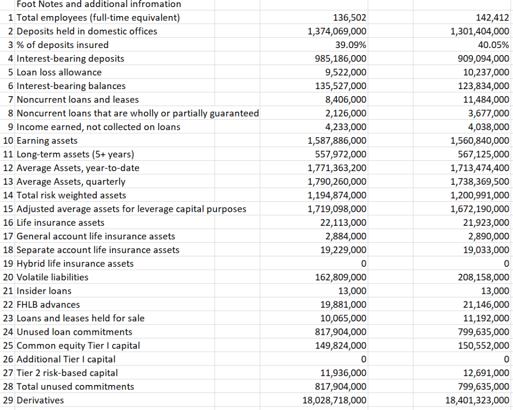 and non-interest expense ratio for 2018. Please show some work thank you.