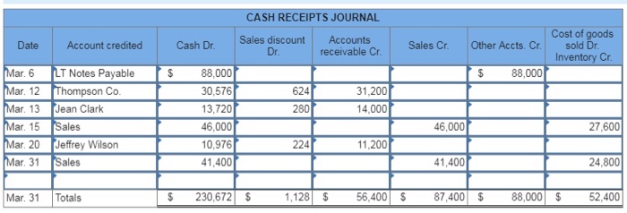 to fill the general. Enter the month-end totals from the cash receipts