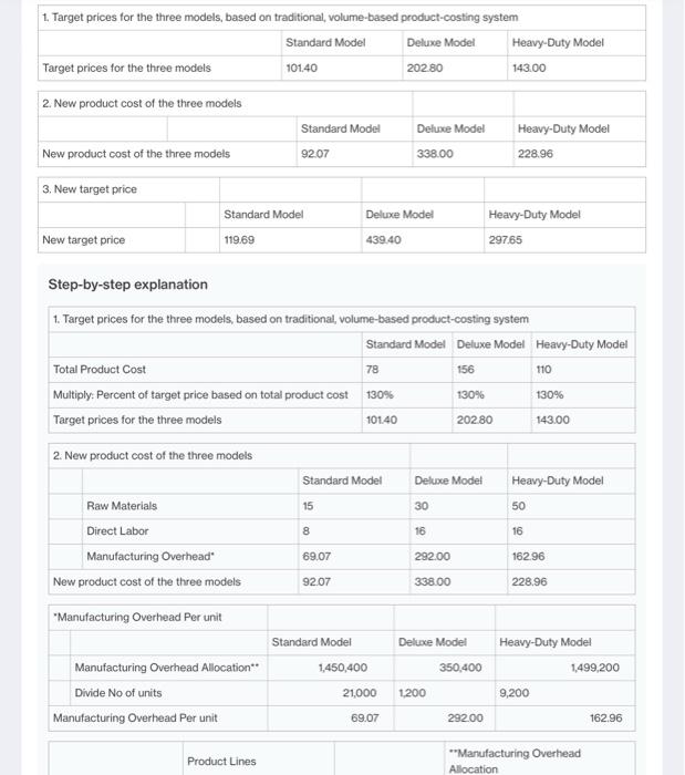 and critique it. As top management, would you like other calculations? Describe