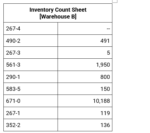 year 4, audit of JBU Co., a non-issuer (not a public corporation).