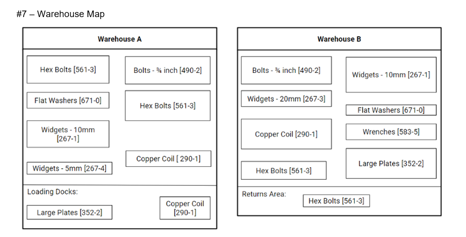 Co. maintains a perpetual inventory system integrated with its general ledger. The