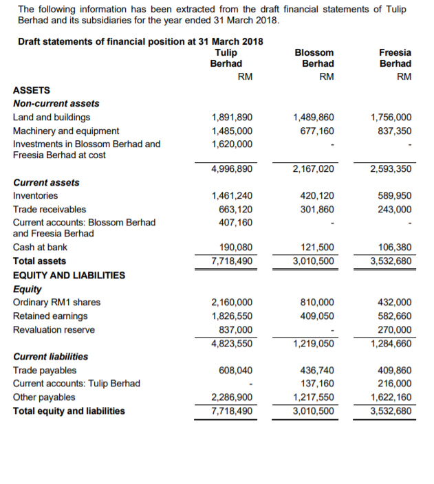 PLEASE ANSWER WITH COMPLETE CALCULATION RM The following information has been extracted