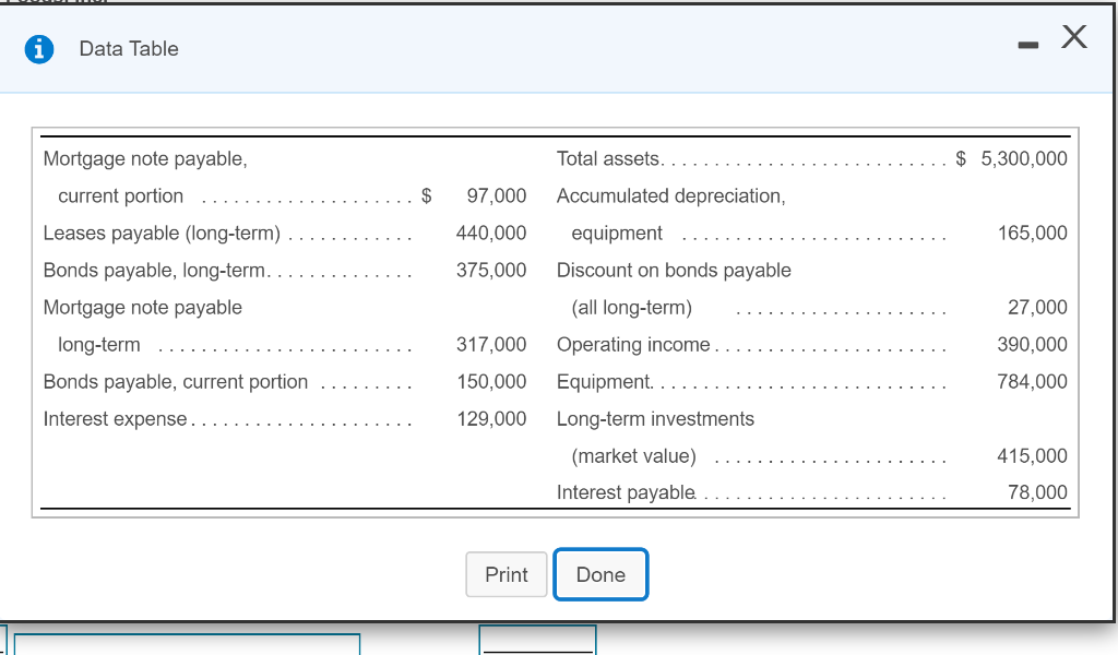 i Data Table - X .......$ 5,300,000 Mortgage note payable, current