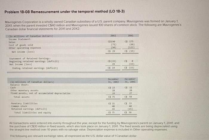  Problem 18-08 Remeasurement under the temporal method (LO 18-3) Mavrogenes Corporation
