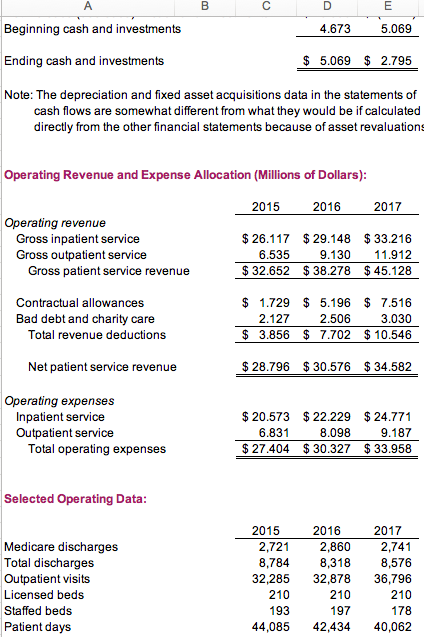 future board meetings. 7. Sound financial analysis involves more than just calculating