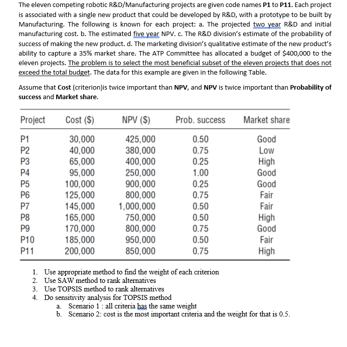 The eleven competing robotic R\&D/Manufacturing projects are given code names P1