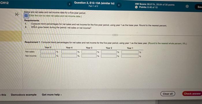 net income data for a five-year period. Click the icon to view