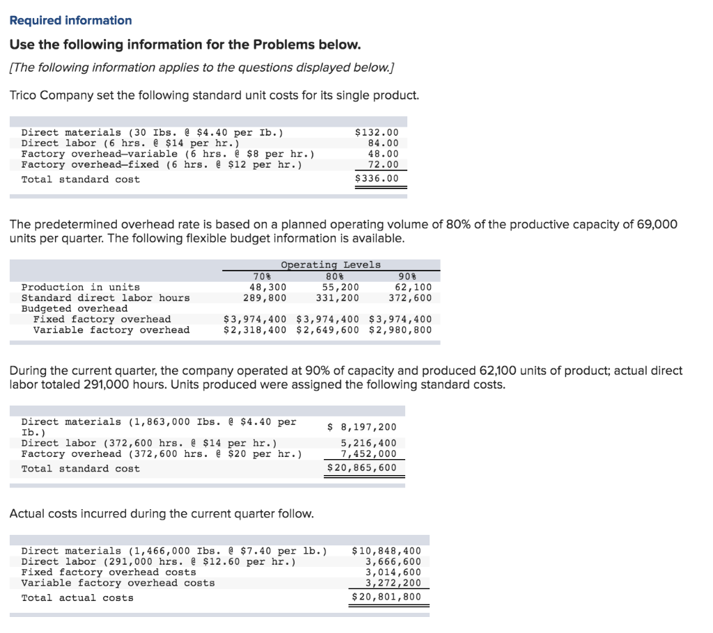  Required information Use the following information for the Problems below. [The