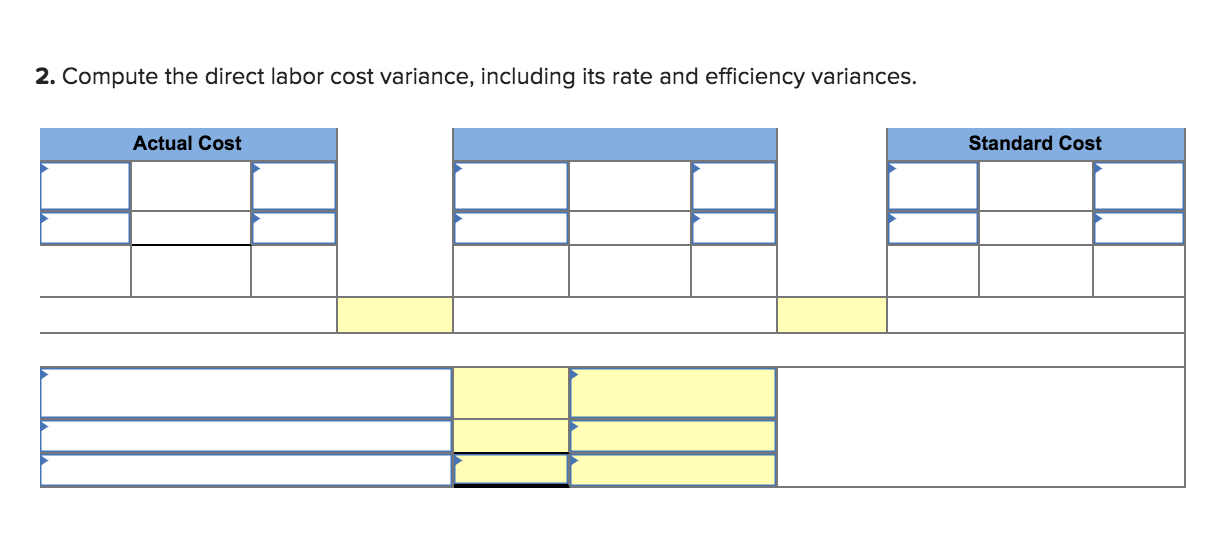 following standard unit costs for its single product. Direct materials (30 Ibs.
