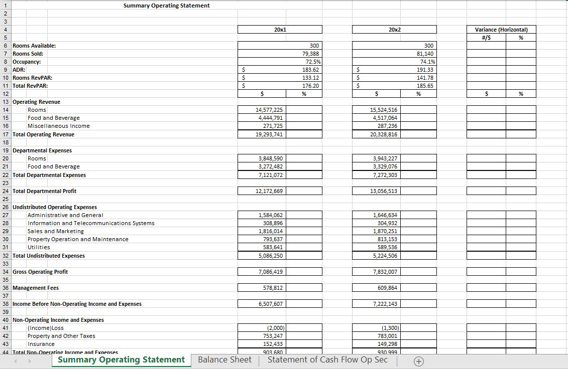 Complete a vertical and horizontal analysis for the summary operating statement. Summary