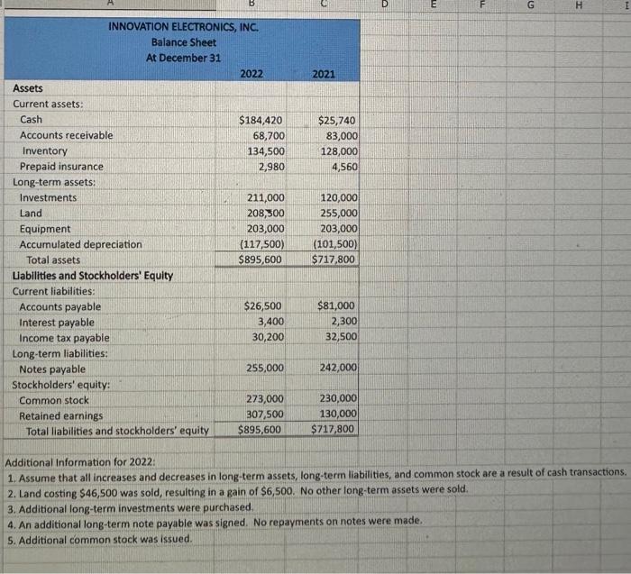 decreases in long-term assets, long-term liabilities, and common stock are a result