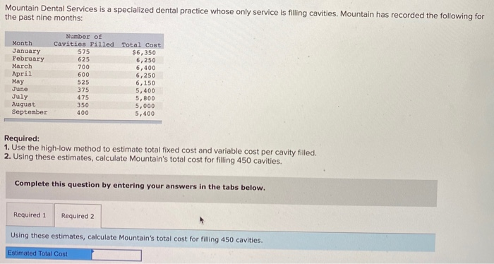 is filling cavities. Mountain has recorded the following for the past nine