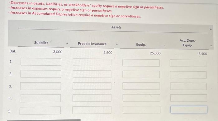 Rental Agency on March 31 of the current year includes the accounts