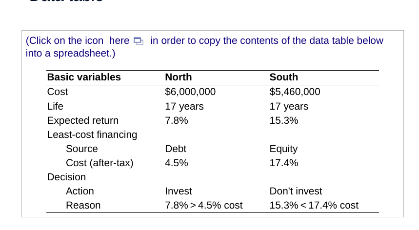  please answer a-f Click on the icon here in order to