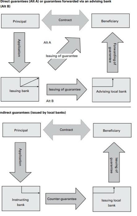 4) Refer to HITF Ch3 p96 performance bond example to answer