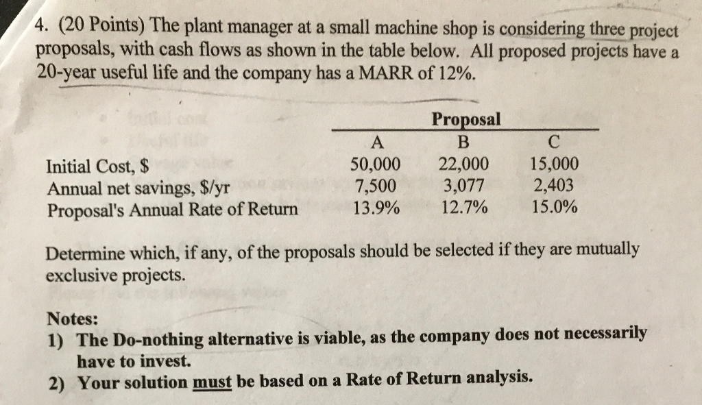 4. (20 Points) The plant manager at a small machine shop